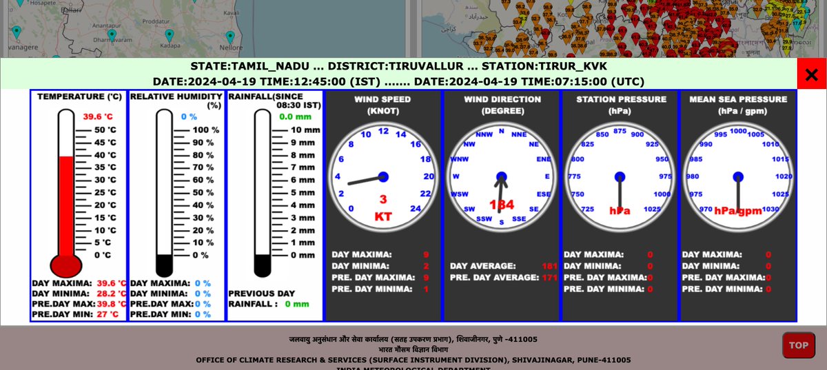 While the city areas of #Chennai managed to benefit out of a weak sea breeze which has moved in western suburbs have seen a hot day with the IMD AWS at Tirur KVK, Tiruvallur and at Jaya Eng College, Thirunindravur peaking at 39.6°C. Interior #TamilNadu seeing a hot day.