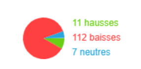 TINO | Bourse, Banque et Investissement | 〽️🔟 tweet media