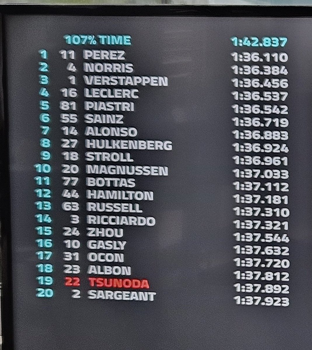 Gasly, Ocon, Albon, Tsunoda y Sargeant, fuera/Out Q1. #f1 #chineseGP