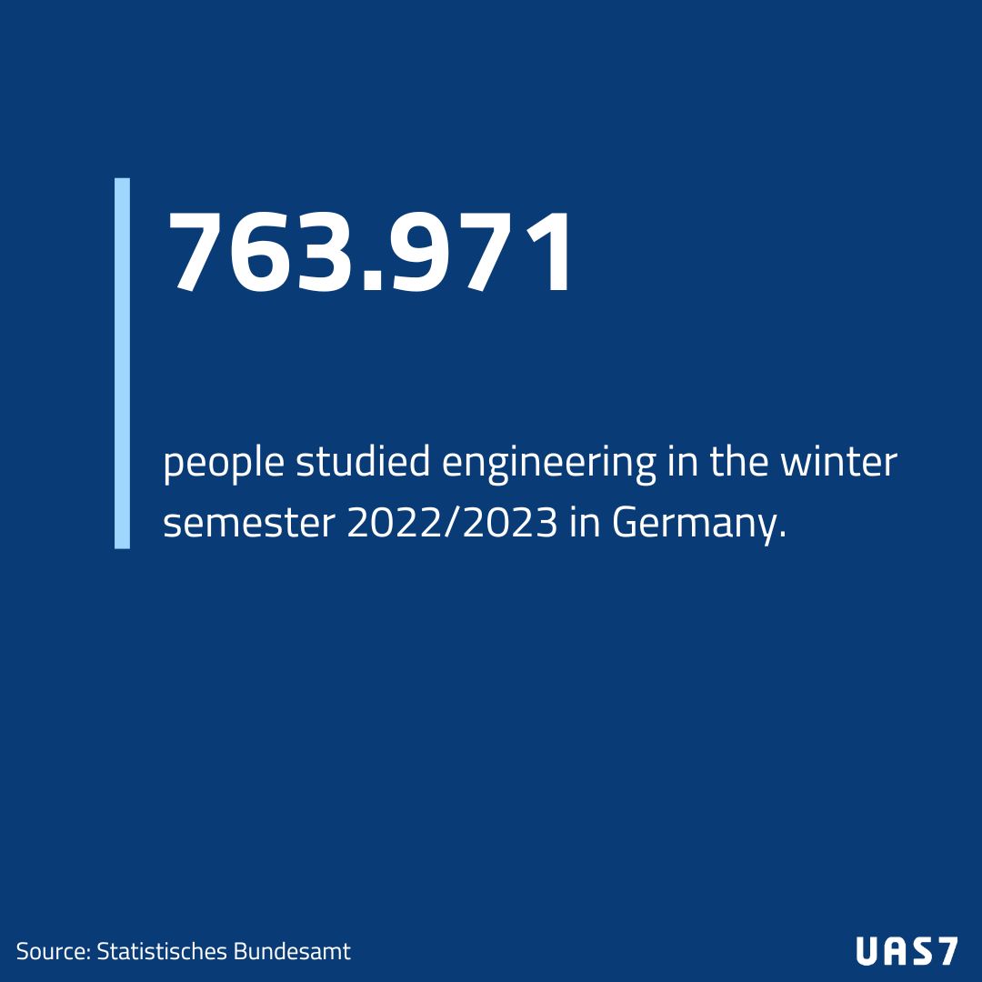 Engineering is a popular in Germany! Luckily, our seven universities of applied sciences are very strong in that sector.

Another fun fact: out of the over 750.000 engineering students, around 190.000 are female.
