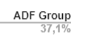 wallstdanny's tweet photo. Did someone say portfolio concentration??

$DRX.TO https://t.co/ovqgMyuIok