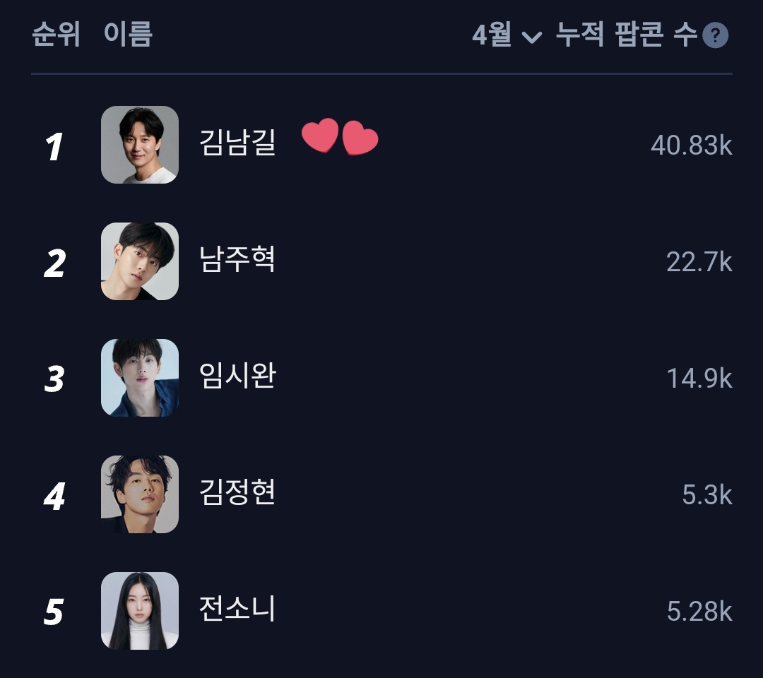 [KinoLights] Current Rank. • Kim Nam Gil #1 Let's Gil it! 🙌🫶💜 s.kinolights.com/12rj #KimNamGil #김남길 #Kinolights #키노라이츠