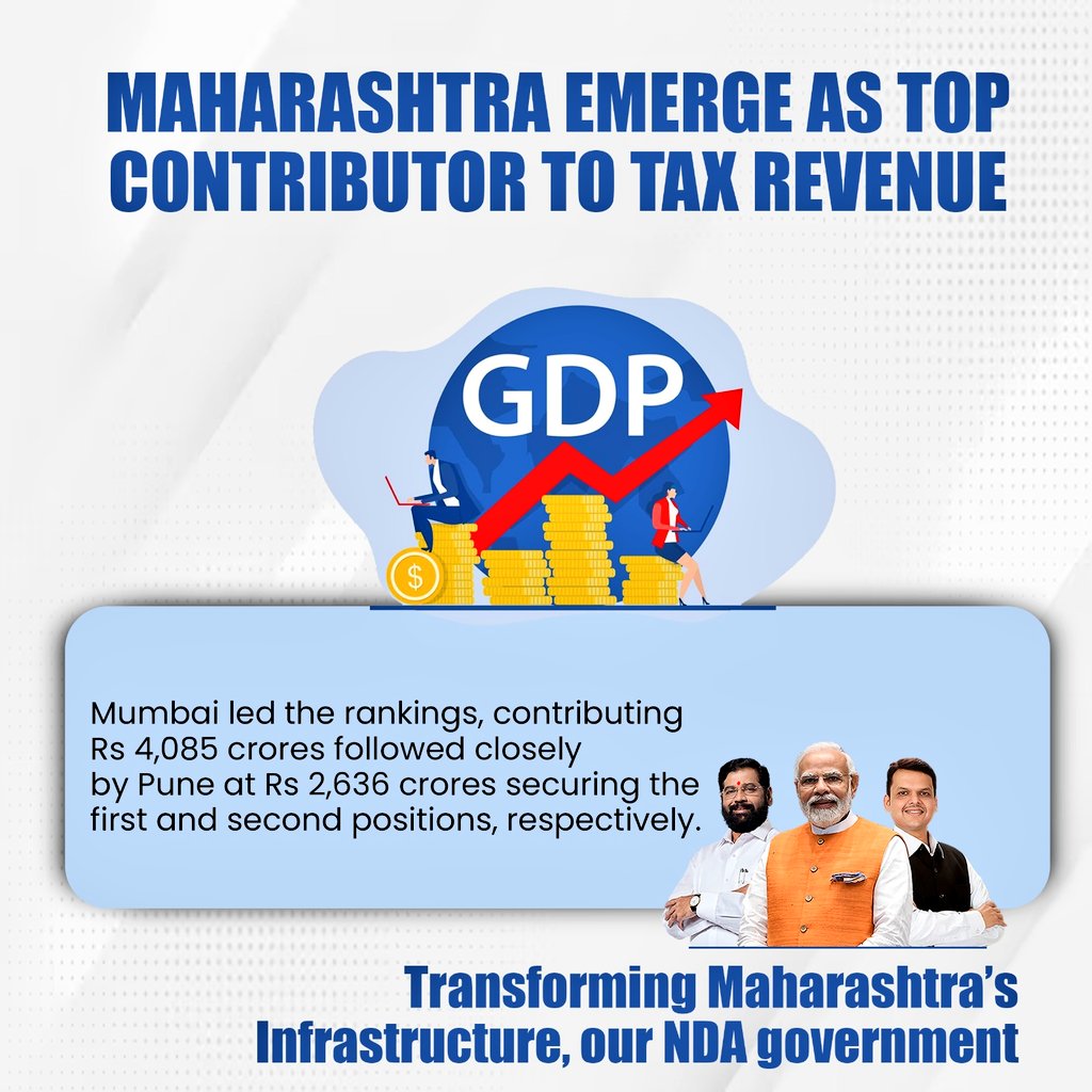 Maharashtra- top contributor to Tax Revenue too! Mumbai and Pune amongst the leaders in rankings!🫰🔥🚩