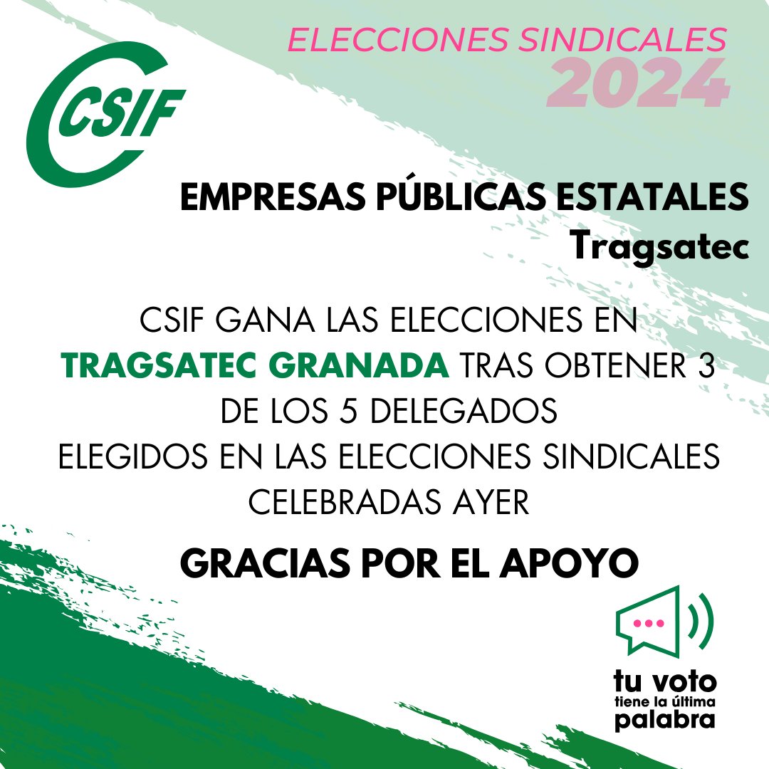 💪Seguimos sumando gracias a vuestro apoyo. ✅CSIF #Granada gana las elecciones sindicales en la empresa Tragsatec, tras obtener el 69 % de los votos y conseguir 3 delegados sindicales de los 5 que se elegían #AlcemosLaVoz #CSIFSíTeDefiende