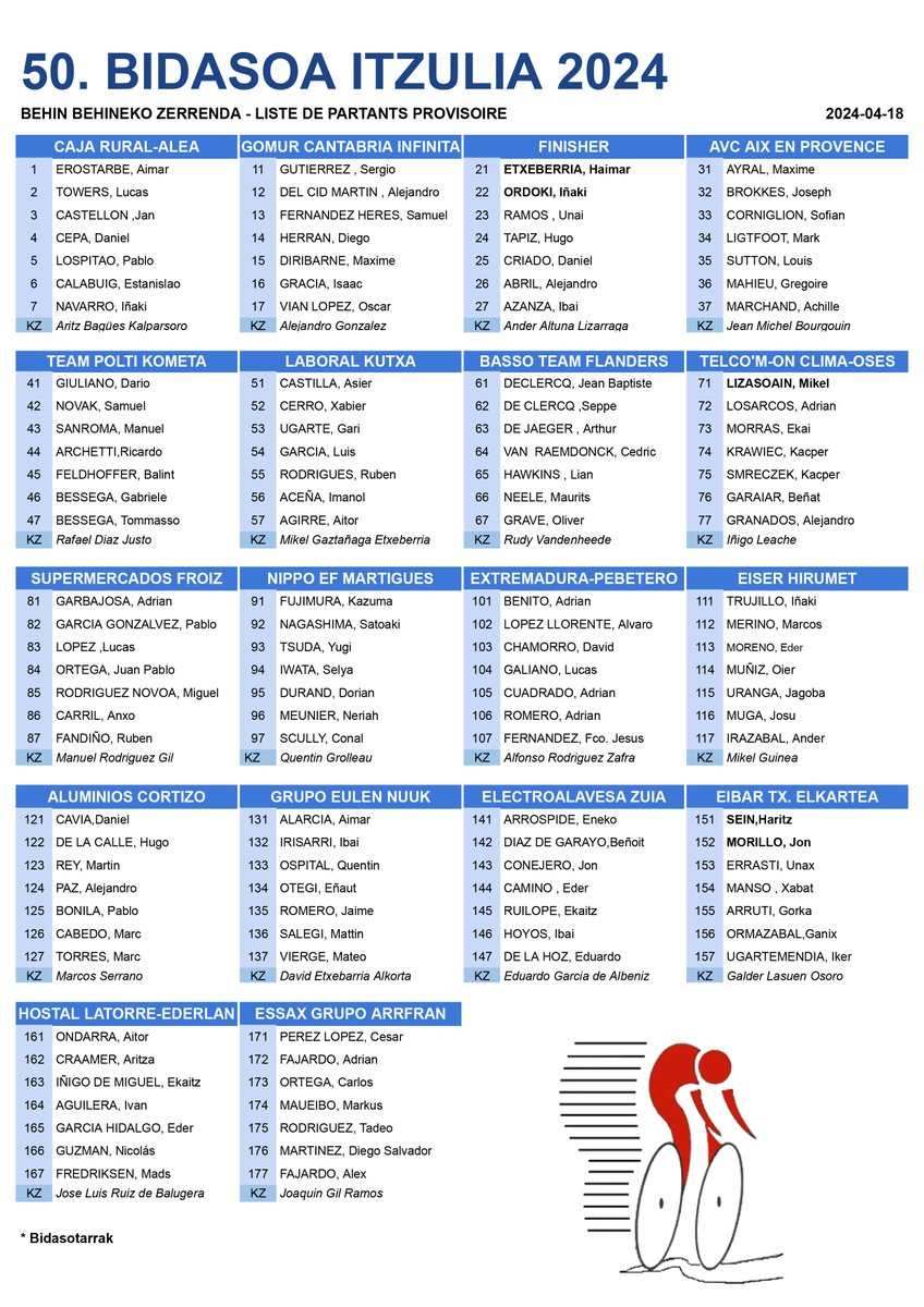 BidasoaItzulia's tweet image. 50. BIDASOA ITZULIA 2024

📝 Behin-behineko parte hartzaile zerrenda

📝Lista provisional de dorsales

📝Liste provisoire de partants

#BidasoaItzulia