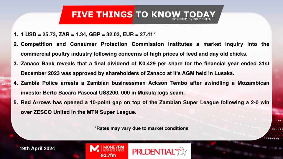 Five Things To Know Today

Powered by <a href="/Prudentialzm/">Prudential Zambia</a>  

To receive and save FTTKT on your phone, Join the Five Things To Know Today WhatsApp Group. 

To join the WhatsApp Group, text "FTTKT" to +260967865040 (WhatsApp).