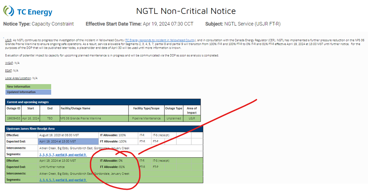 BabyGotGas's tweet photo. #nova #ngtl #natgas FIRM deliveries cut to 80% of max and no IT flow... https://t.co/vcVAJ2gWyx