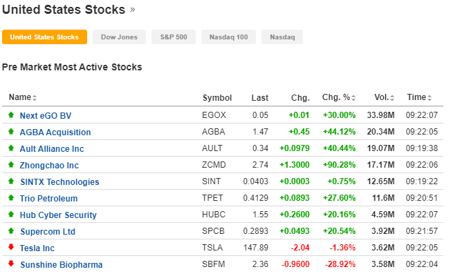 MrStockNum2d's tweet photo. $AULT potential trade compared to: $AAPL $MSFT $NVDA $AMZN $META $TSLA $NFLX $NKLA $SOFI $BTBT $PLUG $MARA $RIVN $NIO $RIVN $HUBC $U $AFRM $PSNY $ADBE $SHOT $AMD $DKNG $LI $LU $F $BAC $CLSK $KAVL $SGD, $PLUG $TLRY $SBFM $DKNG $UCAR $MARA &amp; $HOOD $BTBT $VALE $COIN $INTC &amp; $IBIT https://t.co/RHqPYOwM0L
