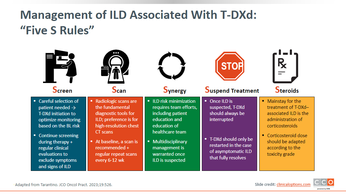 @KalinskyKevin @stolaney1 @melindatelli @jhaveri_komal @hoperugo @dradityabardia @PTarantinoMD 6/21 ⚠Unique toxicities associated with T-DXd include ILD. This is an important AE associated with T-DXd that everyone needs to be aware of so that appropriate and careful monitoring and management are performed.