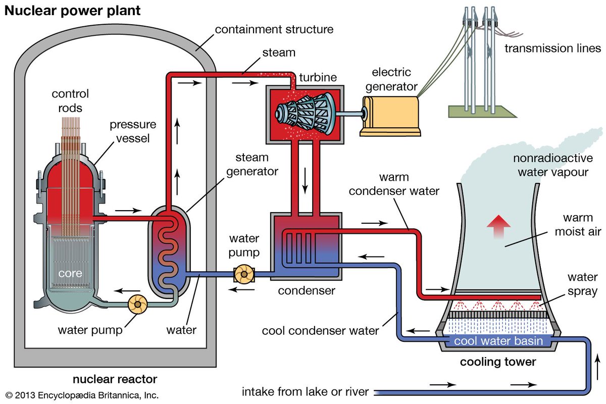 @bbcquestiontime Yes, this technology: