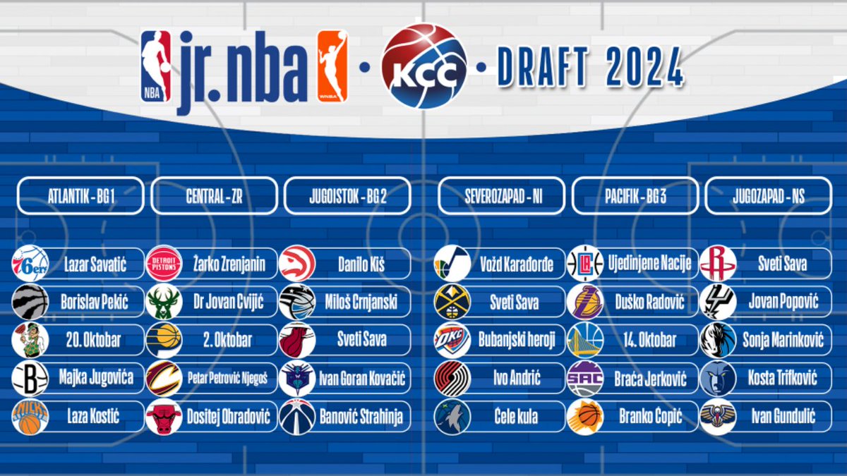 Održan Draft Junior NBA Srbija 2024. kss.rs/odrzan-draft-j… #kss