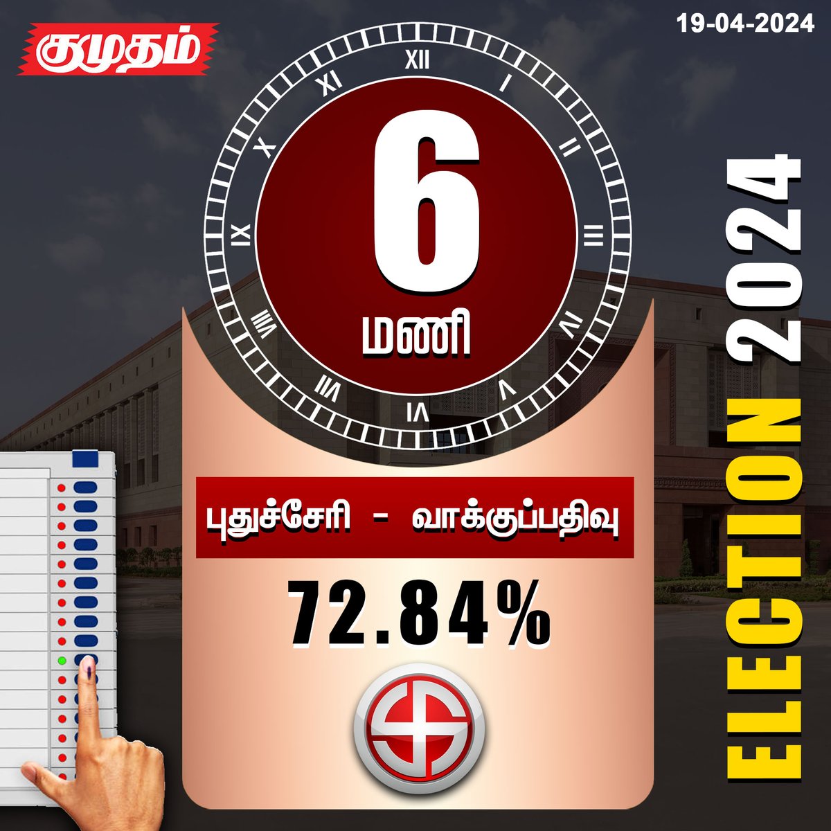 ReporterKumudam's tweet photo. புதுச்சேரி தேர்தல் நிலவரம்- மாலை 6 மணி வரை

https://t.co/z9aX2U7M4t | #todaynews  | #LokSabhaElection2024 | #Todayelection | #ElectionCommission #Kumudam | #tamilnaduelection | #Election2024 | #ParliamentElection2024 | #ElectionUpdate | #Therdhalkalam2024 | #Puducherry https://t.co/0HWpNyN7tp