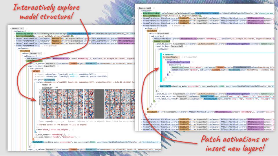 Screenshots of interactively exploring the Gemma open-weights language model with Penzai, including a visualization of a parameter tensor for an attention head Linear layer (captioned "Interactively explore model structure!"), and a visualization of a LowRankAdapter layer inserted in place of that Linear layer (captioned "Patch activations or insert new layers!").