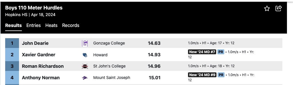 Times keep improving and so do I. #multisportathlete #football #track #hurdles