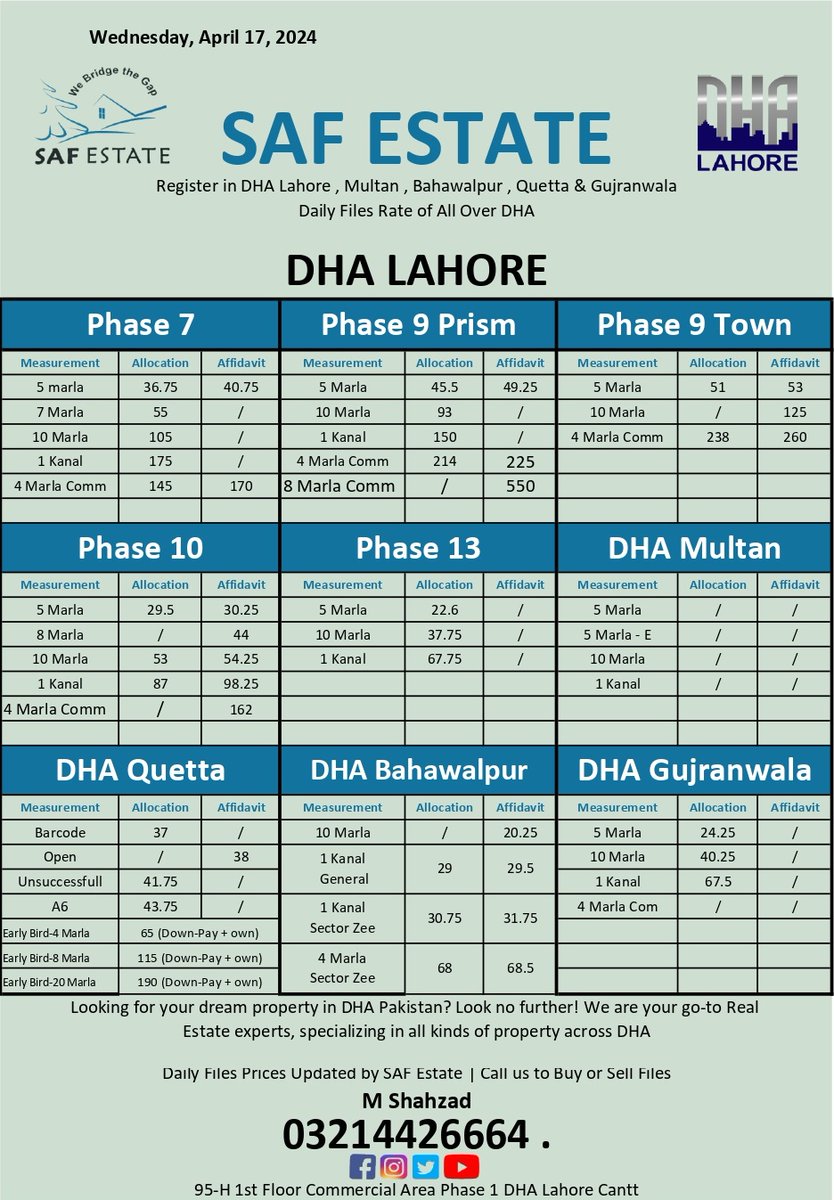 #safestate #dhalahore #DHAMultan #DHAQuetta #DHABahawalpur #dhagujranwala #plotsfiles #residentialplotsfile #commercialplotfiles #investments #realestateinvesting #plotfiles @followers
M Farooq ( CEO )
03334212435
04235898642
safestate95h@gmail.com
Everyone SAF Estate #everyone