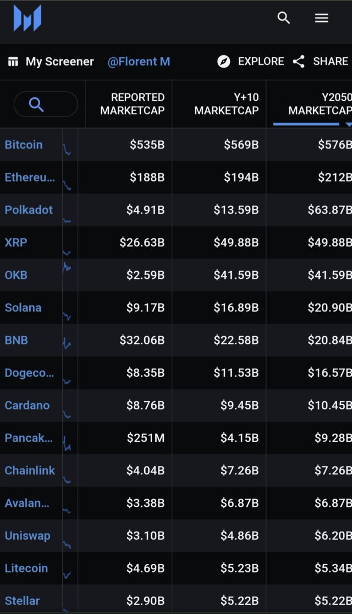 TrendsIntel's tweet photo. 👇🏻Neste link há uma lista classificada de incríveis projetos de criptografia
https://t.co/0sQp89JorY

#Moeda #Disparar #Valorizar #Promissora #Melhores #Explodir #Gem #Gema #Jewelry #Substituir #Bitcoin #XOR #Sora #Ethereum #DOT #Polkadot #Solana #Dogecoin #Chainlink  Y2050 https://t.co/TcB9AZ2snY