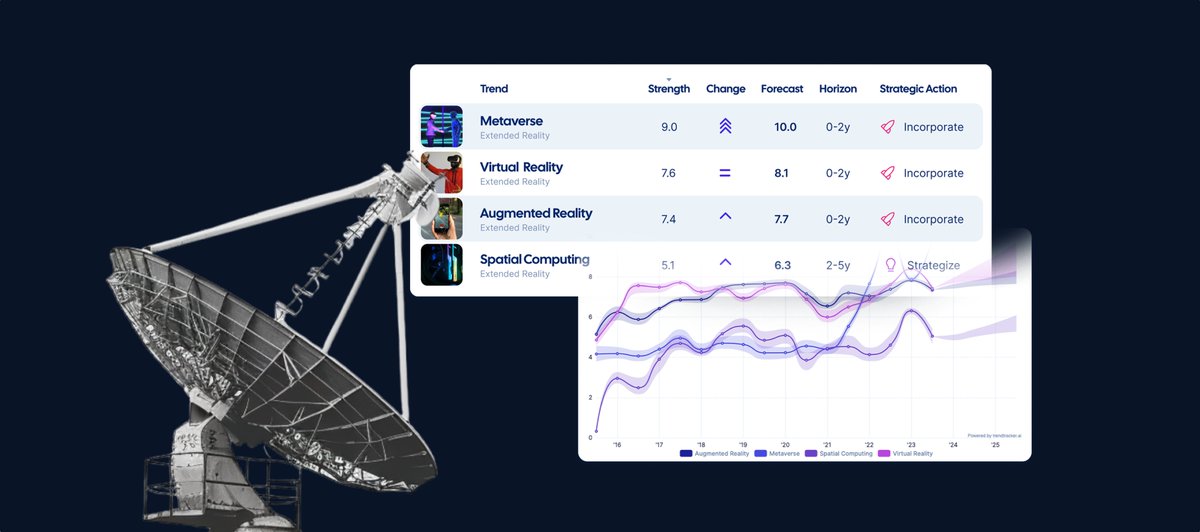 Why Businesses Need Trend Tracking Tools in 2024. tinyurl.com/2v2y2d5h
