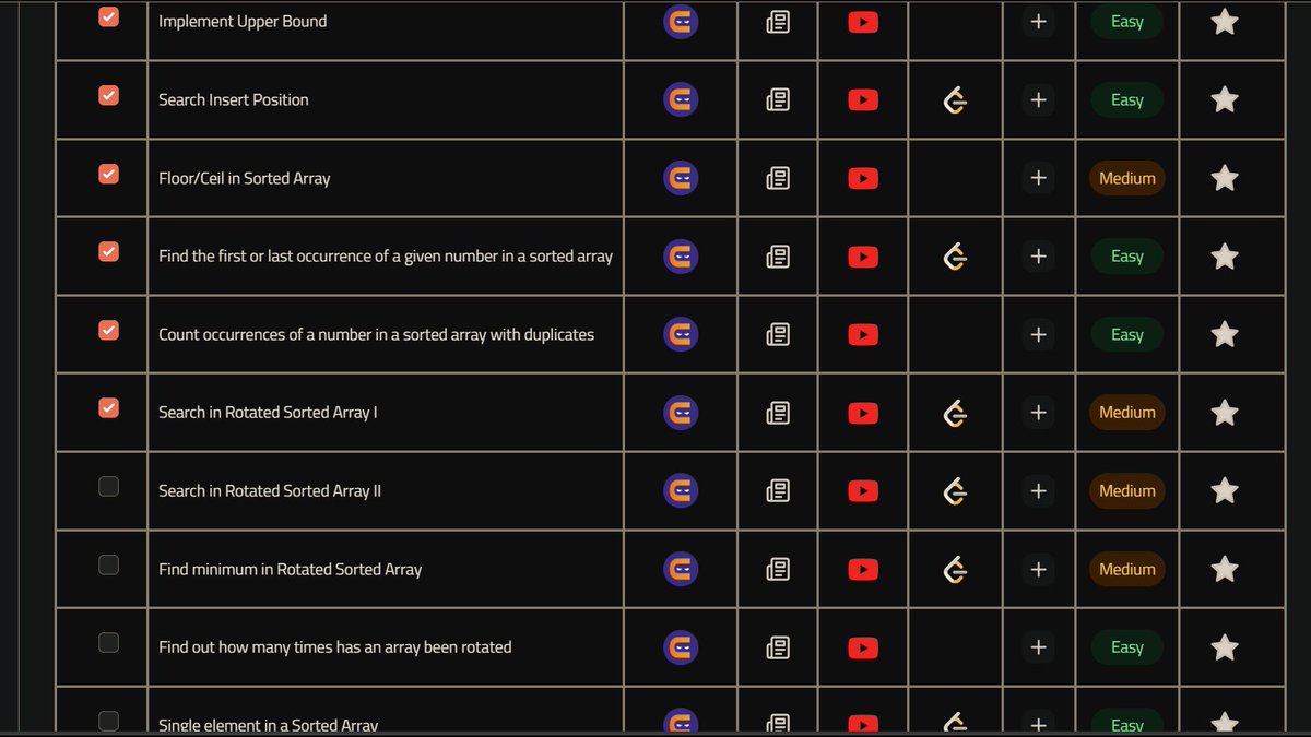 Sahilsher2710's tweet image. Day 46 #StriverA2ZDSA
-Search in Rotated Sorted Array (unique element ) #LearnInPublic