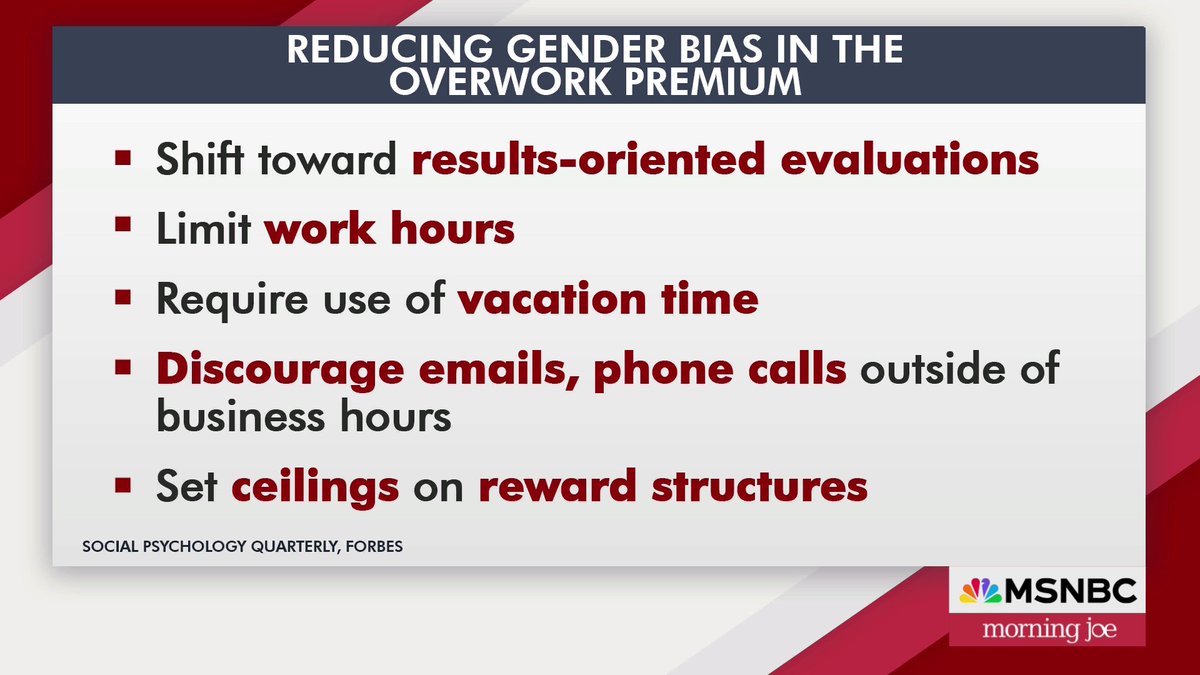 Did you know a 4-day workweek can help bridge the gender gap? 

By providing more flexibility and work-life balance, we can empower women to pursue their careers and personal goals without compromise. 

Learn more here: msnbc.com/know-your-valu… #GenderEquality #WorkLifeBalance