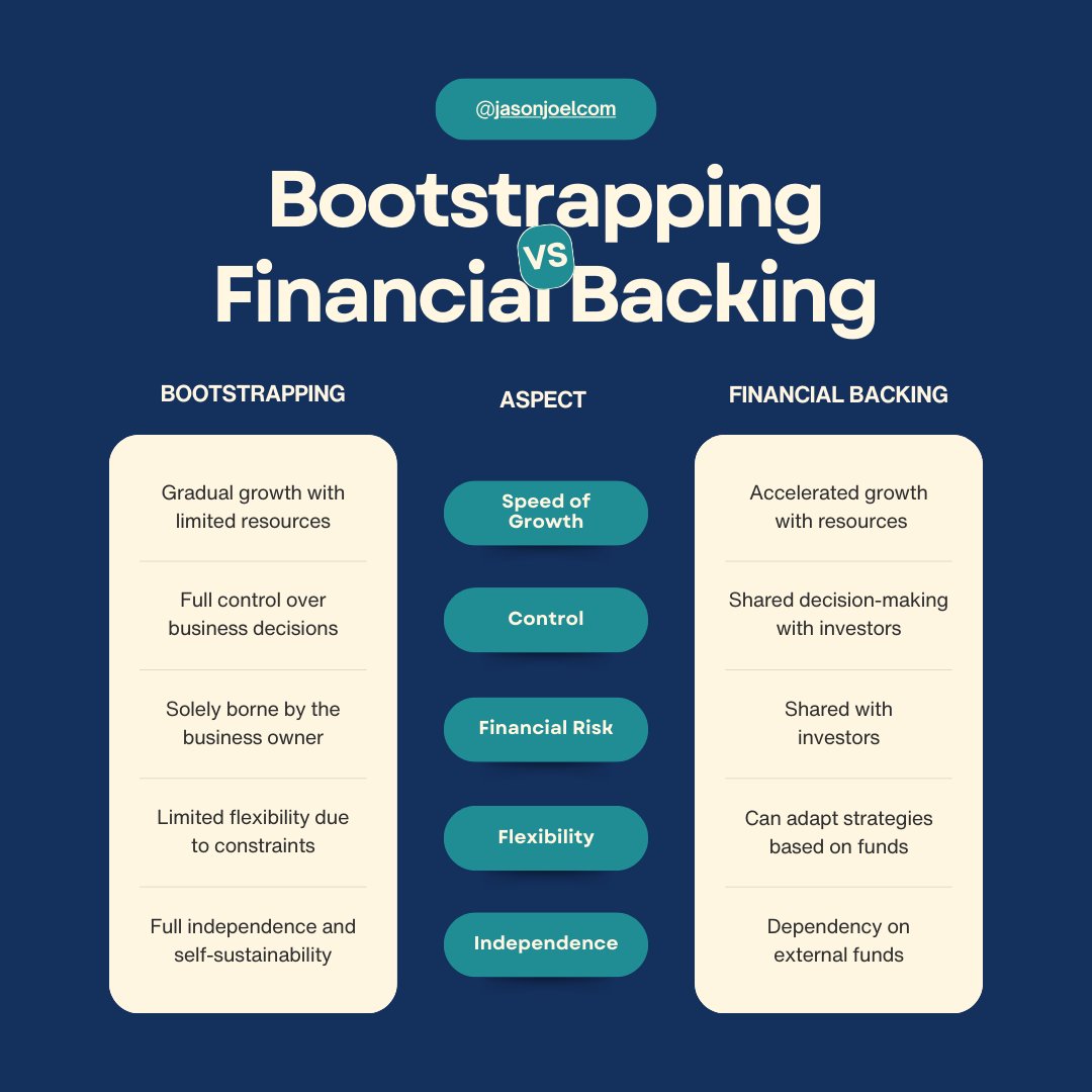 jadajoelcom's tweet photo. Starting a startup? Don't overlook cash flow management! Track expenses, invoices &amp; sales. Bootstrap with your own capital to avoid outside investment. #cashflow #businessstartup #StartupTips #EntrepreneurMindset #BusinessGrowth #Bootstrapping #CashFlowManagement #BusinessSuccess https://t.co/z9VJ1Aj6lX