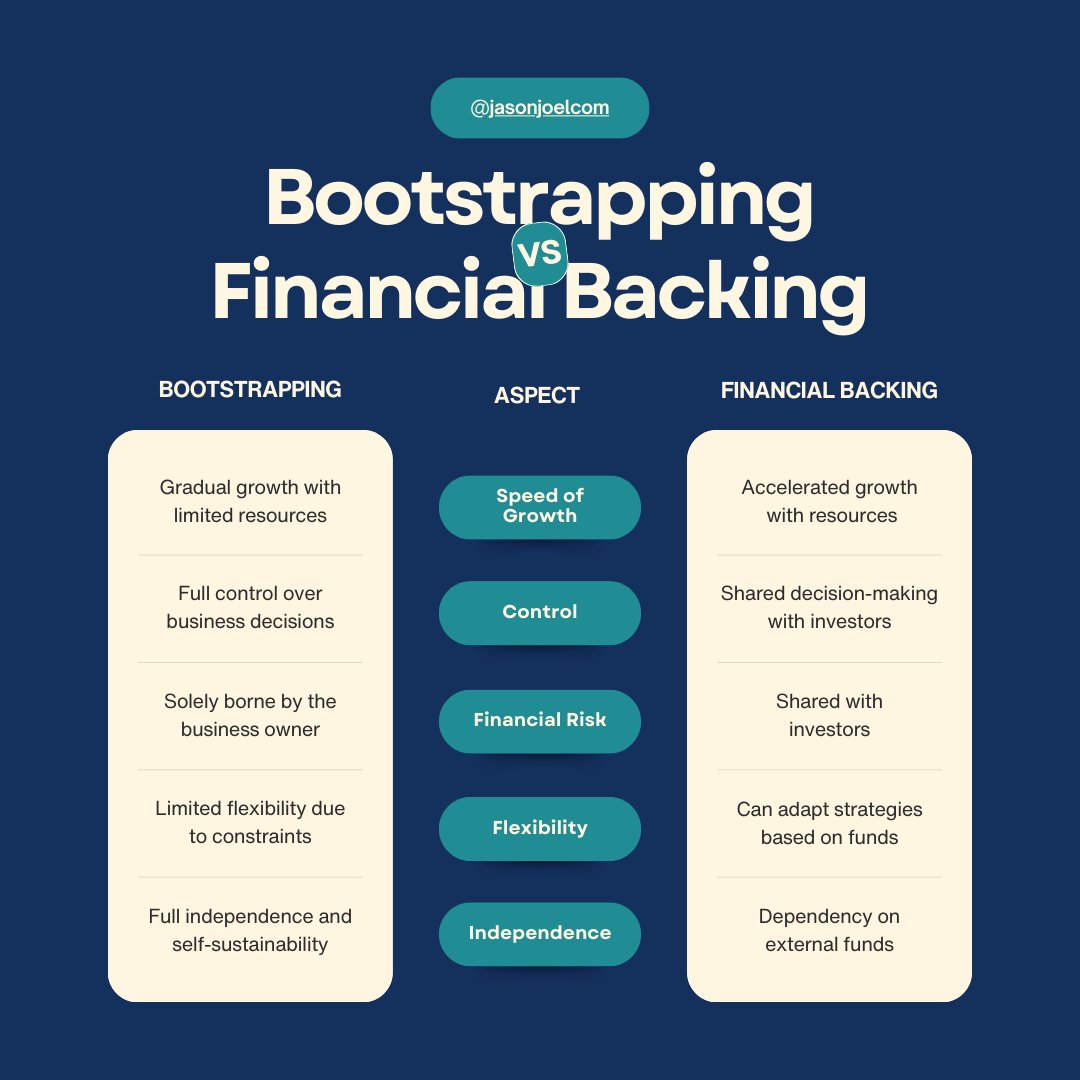 Starting a startup? Don't overlook cash flow management! Track expenses, invoices & sales. Bootstrap with your own capital to avoid outside investment. #cashflow #businessstartup #StartupTips #EntrepreneurMindset #BusinessGrowth #Bootstrapping #CashFlowManagement #BusinessSuccess