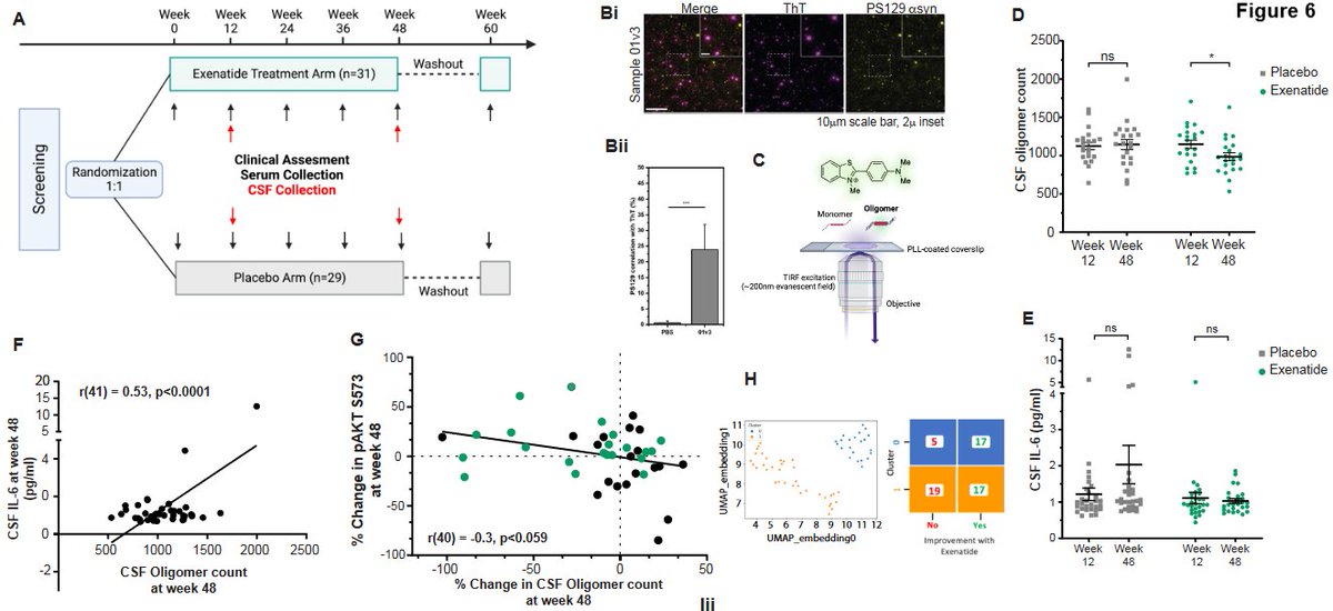 The Science of Parkinson's tweet media