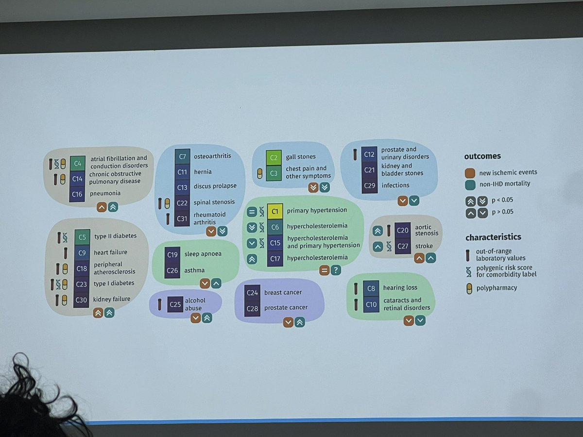 PhD defense in our group taking up the difficult task of bridging the clinical and AI world for Ischemic ♥️ disease. This resulted in a data-driven tool to predict high-risk patients currently being tested in a Danish hospital🏥 Congrats Peter C Holm👏