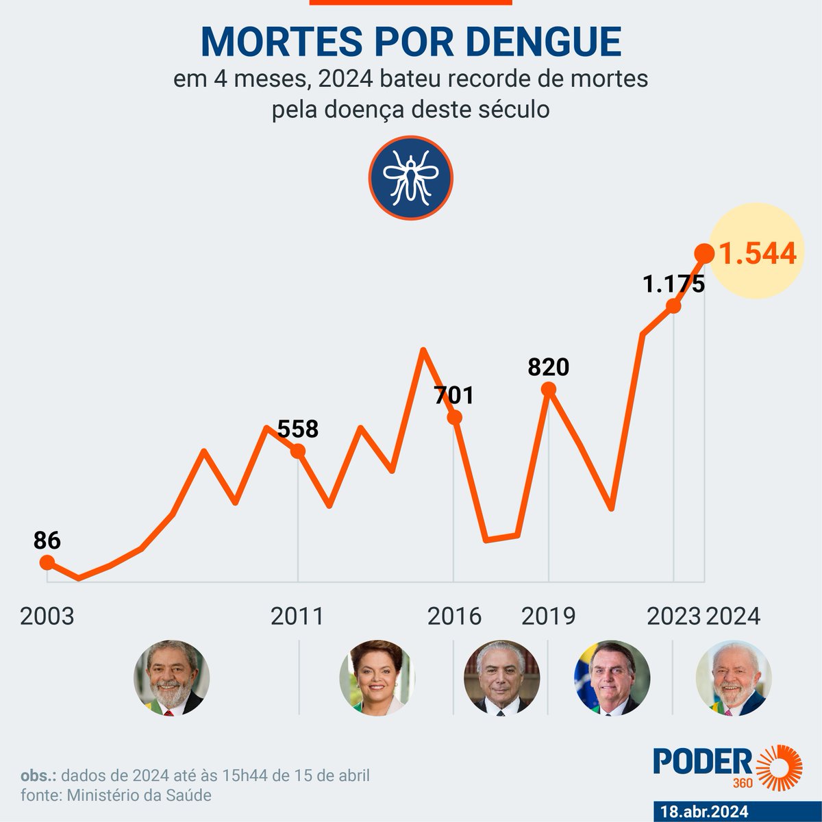 Economista Sincero tweet media