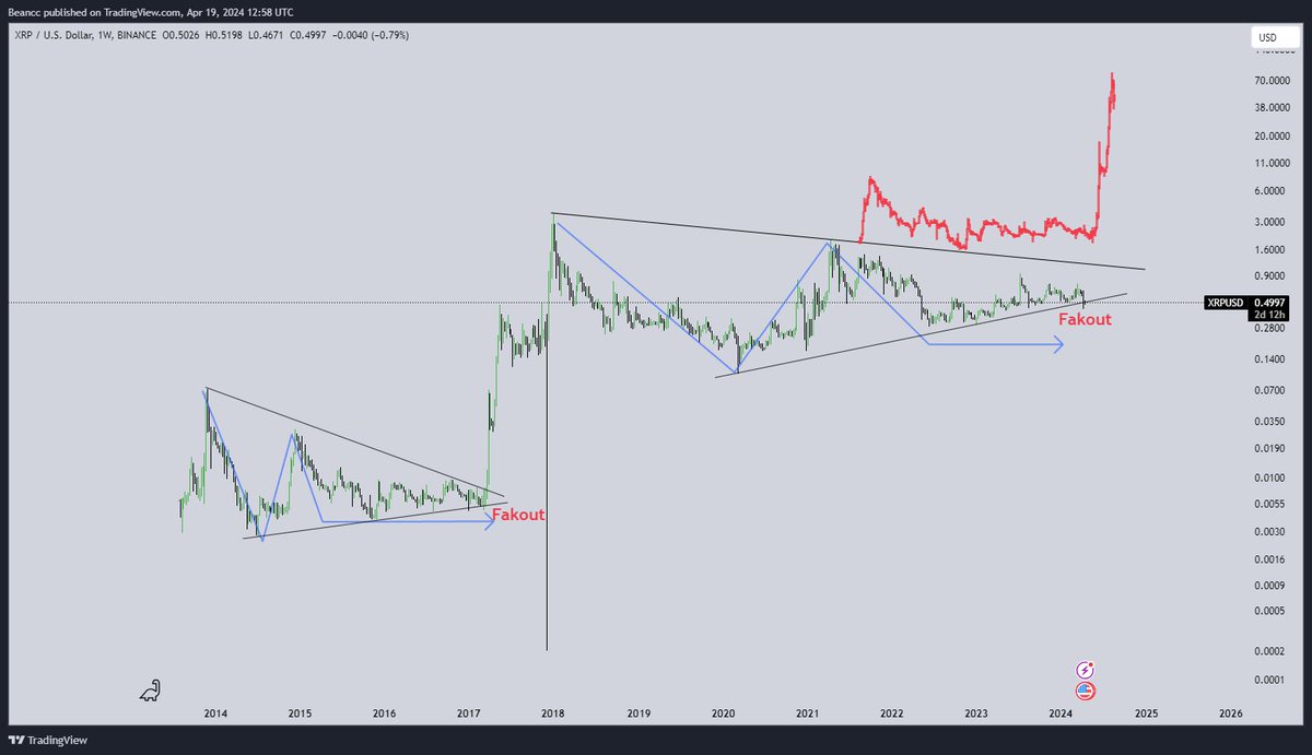 CryptoBean_'s tweet photo. @moonshilla $XRP https://t.co/8RtJr8wM7L