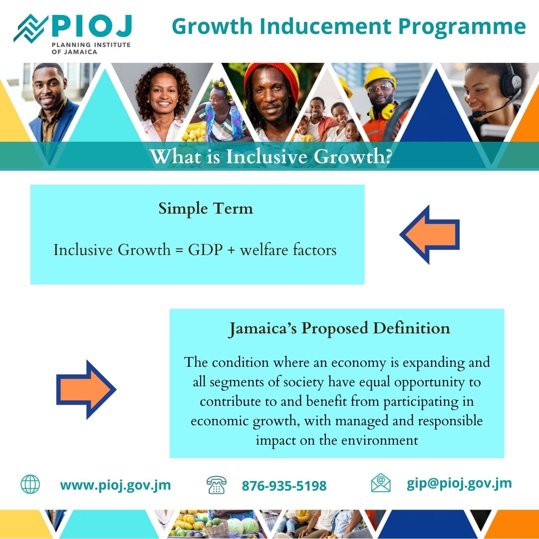 Inclusive Growth Defined: it’s about combining GDP with welfare factors. For Jamaica, it’s about equal opportunities and responsible environmental impact. Let’s pave the way to a more inclusive future! #InclusiveGrowth #Jamaica