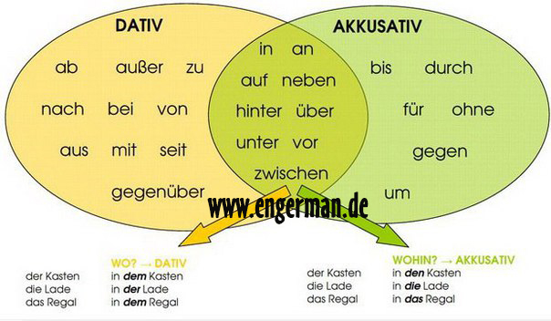 learngermann tweet picture