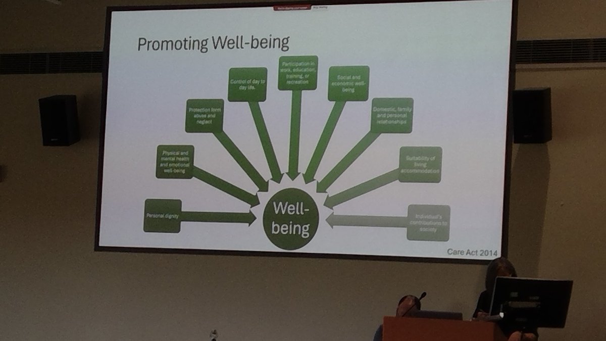 Well-being is a key concept within the Care Act - there's no single definition but is different for each individual #RCOTSSHousingconference2024