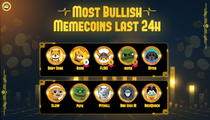 Most Bullish #Memecoins last 24 Hours ! 🥇@RealFlokiInu 🥈@bonk_inu 🥉@Darkfarms1 @BabyDogeCoin @MyroSOL @Slerfsol @pepecoineth @BscPitbull @badideaai @RichQuack #Topbscnews #memecoin #Memecoin2024 #MemeCoinSeason2024