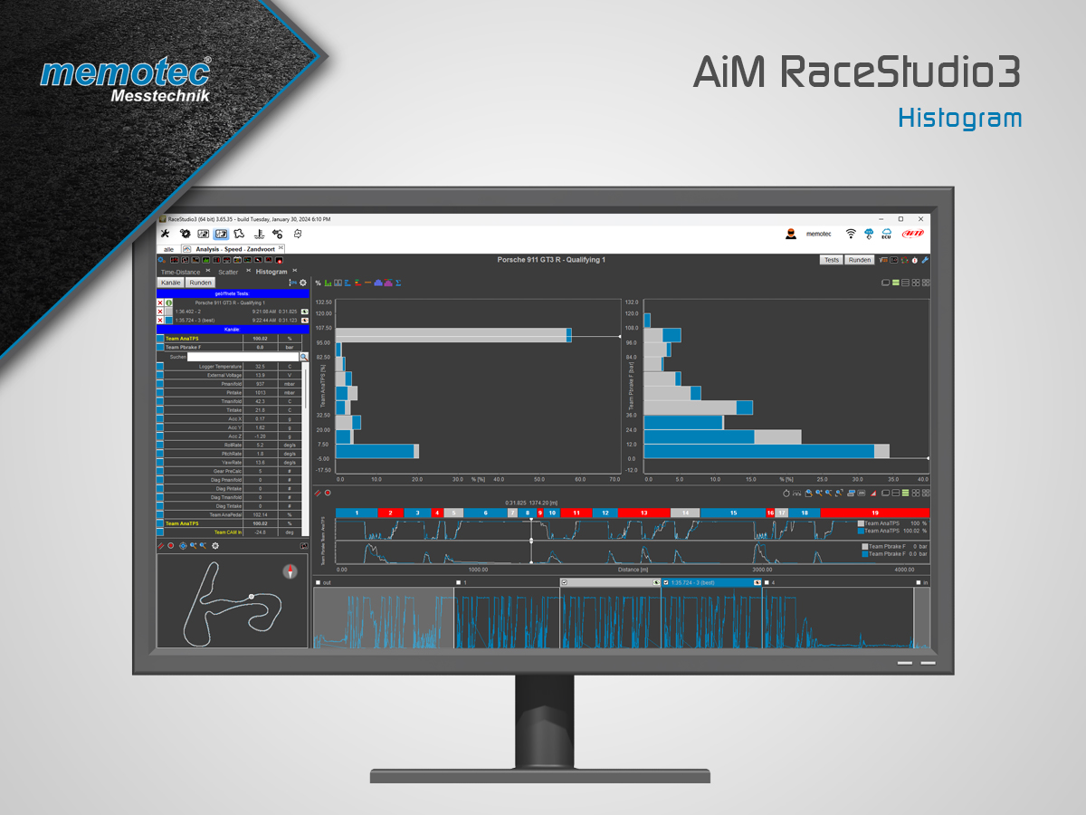 memotec's tweet photo. AiM RaceStudio3 Analysis | Histogram
- Use different channels to show as histogram
More here: https://t.co/c8KMYcnPKN

#AiMRaceStudio3 #RaceStudio3 #RaceStudio3Analysis #AiMRS3 #DataAnalysis #racedriver #memotec #AiMSportline #Software #Motorsport #Histogram #aimsports https://t.co/MwpRRQHchW