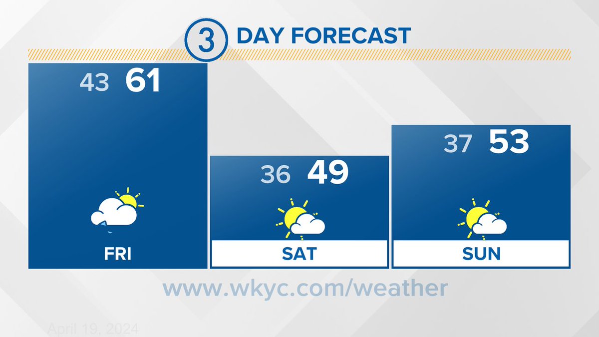 Here is a look at your 3 Day Forecast #3Weather