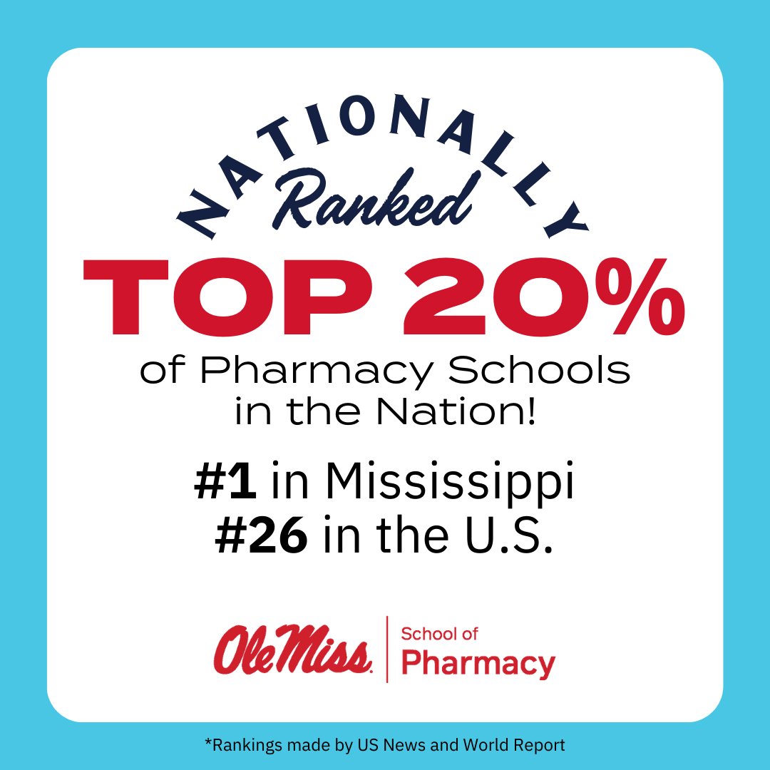 HOTTY TODDY! The results are in, and @usnews has the University of Mississippi School of Pharmacy among the top 20% of pharmacy schools in the country! The ranking places Ole Miss at #26 in the country, and #1 in our great state of Mississippi!!!