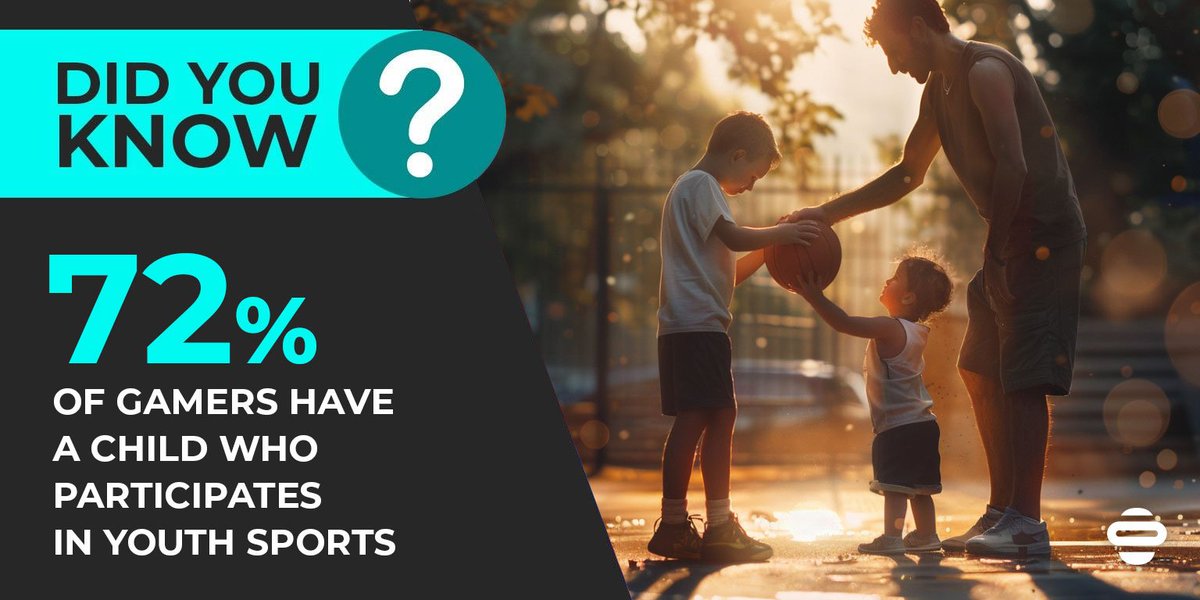 For those who think #gamers don’t get enough physical exercise, think again! 🏃🏻

Our studies have found that 72% of gamers have a child who plays youth sports, meaning younger players are splitting time between #gaming and real-life activities.

Read more: hubz.li/Q02tbdxT0