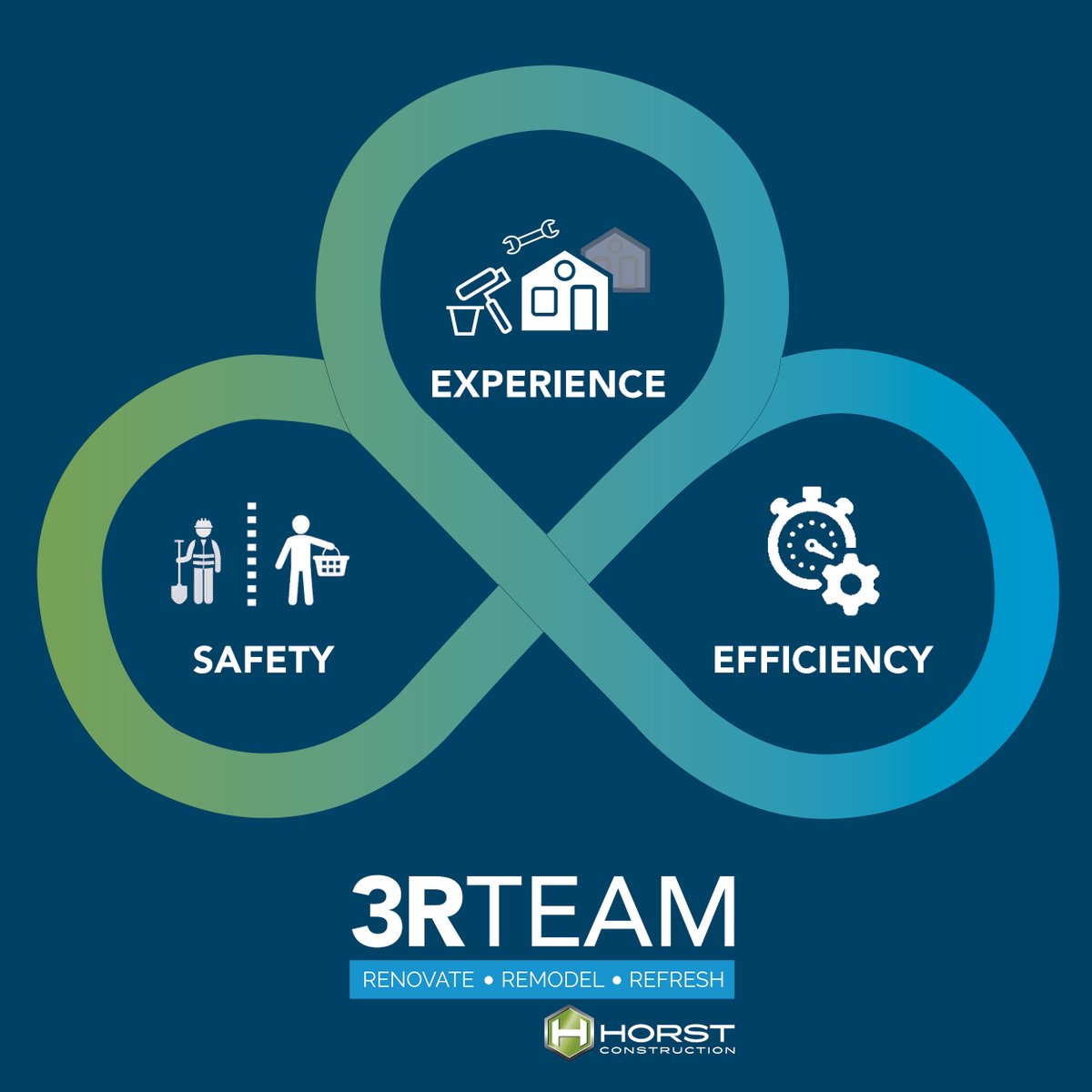 Horst_PA's tweet photo. When renovating occupied spaces, safety, experience, and efficiency are paramount to a successful construction process. These elements are baked into our 3R Team's approaches to every project, delivering you a beautiful building while minimizing disruptions. https://t.co/FpdwuYGBkr