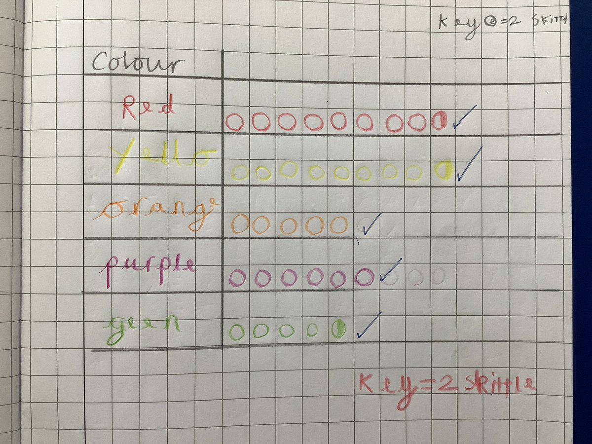 Little Leigh Primary tweet media