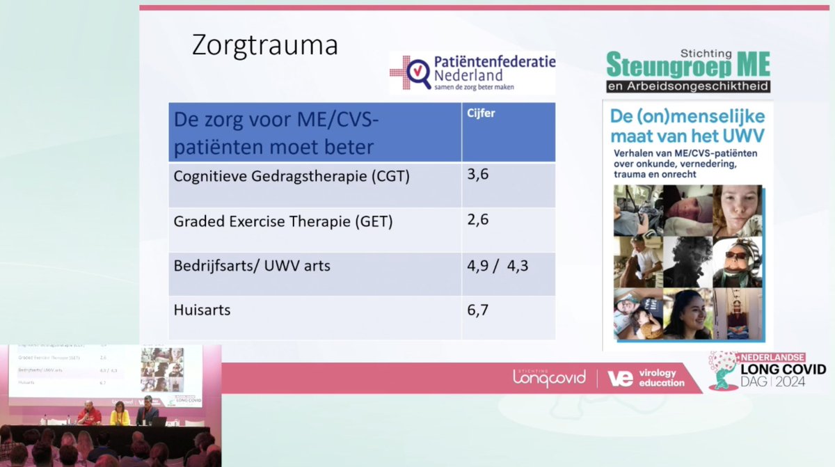 Wat cijfers over de beoordeling van zorg voor #MECVS