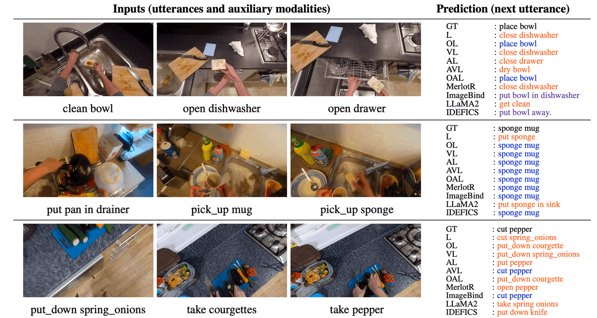 1. 🧵🎉 Excited to share that our paper 'Sequential Compositional Generalization in Multimodal Models' is accepted as a long paper at #NAACL2024! 🌟 We'll be presenting our findings in Mexico City this June (@naaclmeeting). Dive into the full details here 👇

- Paper: