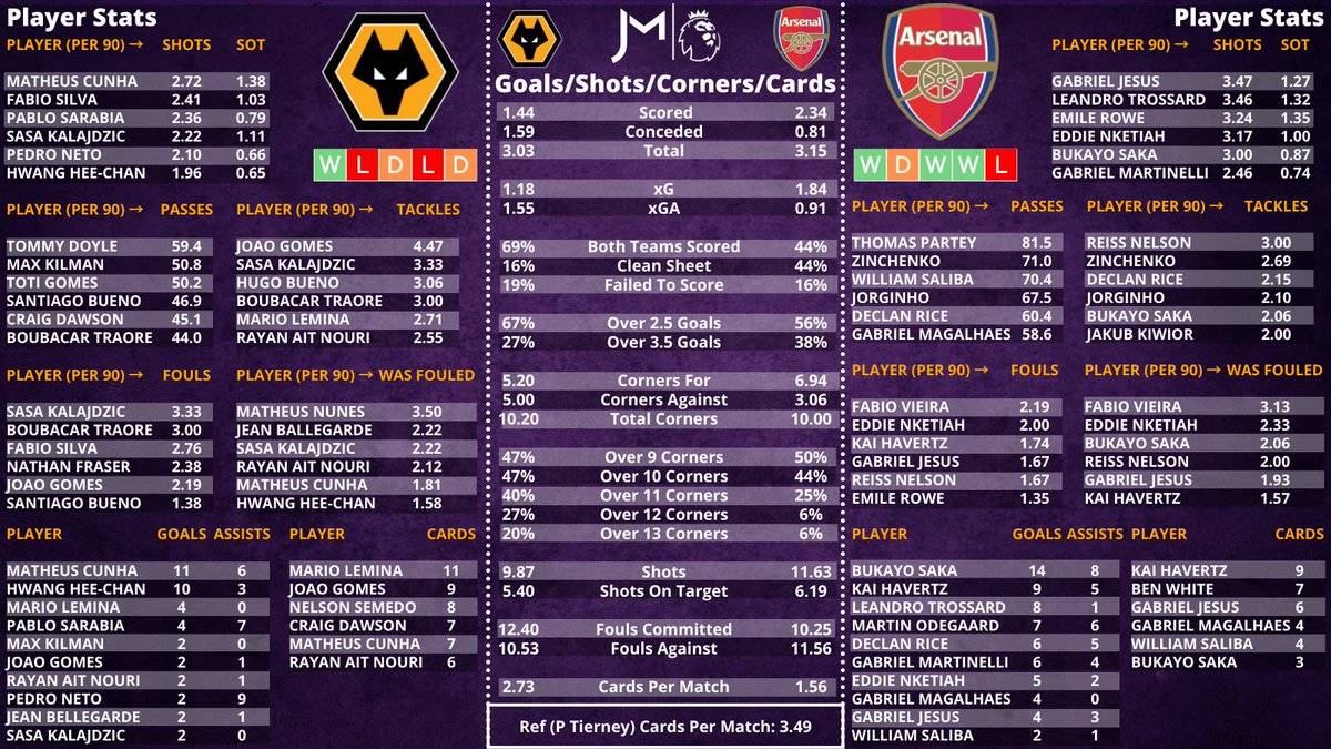 Football Tips tweet media