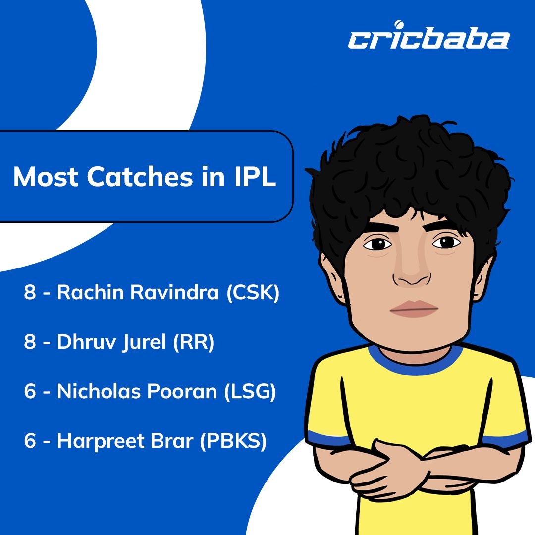 Catches win Matches, here are the top game changers! 😎 #iplnews #indianpremierleague 📲 bit.ly/3xLjWQP