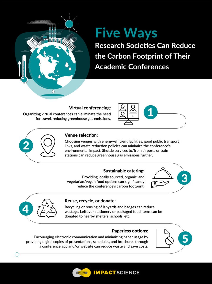 #AcademicConferences are crucial for sharing research and networking, but they also have a big impact on the environment.💡

How can scholarly societies and organizers mitigate this impact and reduce the carbon footprint of these events? Let's explore 5 steps!

#Sustainability