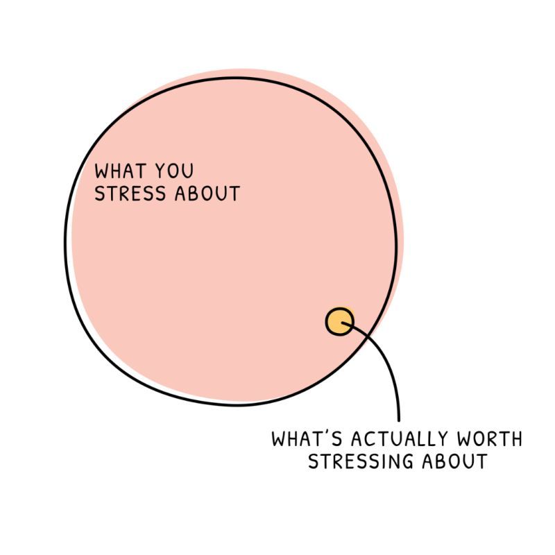 fidecareers's tweet photo. #stress #anxietyrecovery #mentalwellness #trauma #depression #anxiety #stressawareness #mentalwellbeing #mentalhealth https://t.co/47EKRJKZNk