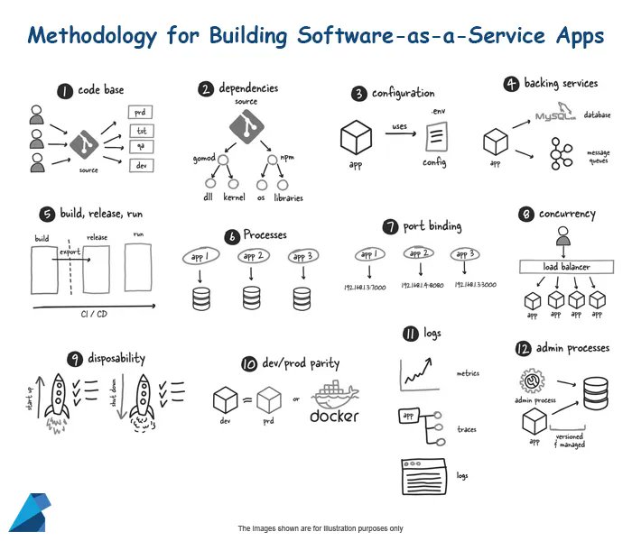 Bilgin Ibryam tweet media