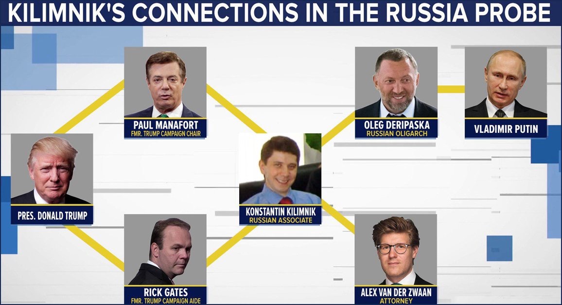 PAUL MANAFORT IS A RUSSIAN AGENT & CONVICTED FELON
He should be rotting in orison save for his pardon by another of #PutinsPuppets -Trump
Convicted 'for conspiracy against the United States & conspiracy to obstruct justice for attempting to tamper with witnesses'
#VoteBlue2024