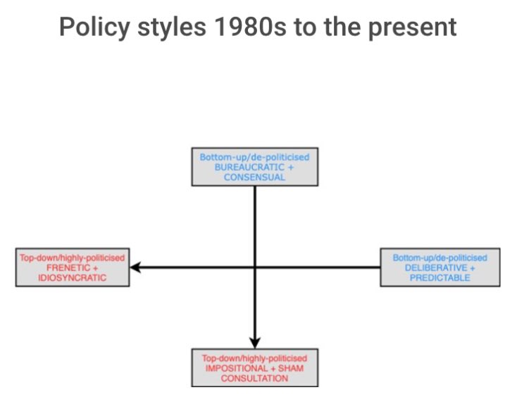 This is quite the read- a new academic framework to characterise the descent of Britain’s national policy style to the “omnishambolic” - frenetic, impositional & idiosyncratic. A good, if slightly sobering, piece @PatrickDiamond1 @LSEImpactBlog blogs.lse.ac.uk/politicsandpol…