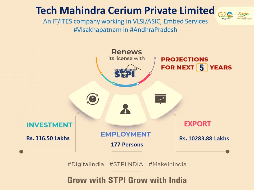 Congratulations M/s. TECH MAHINDRA CERIUM PRIVATE LIMITED for renewal of license #GrowWithSTPI #DigitalIndia @GoI_MeitY @arvindtw @DeveshTyagii @KavithaC8 @stpiindia #STPIINDIA #startupindia