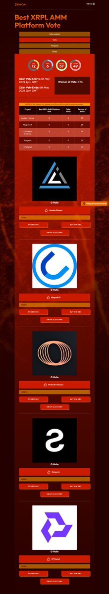 Have you checked out the awesome XRPL AMM platforms yet? Test them all out before the XList Vote starts on 1st May and then vote for your favourite one at xlist.one/vote @AnodosFinance @MagneticXRPL @OrchestraFi @realSologenic @xpmarket Add liquidity to the $XLIST /